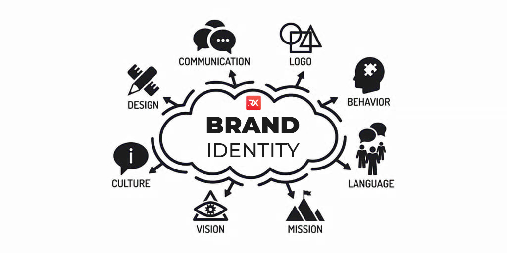 THE ULTIMATE GUIDE TO BUILDING A STRONG BRAND IDENTITY